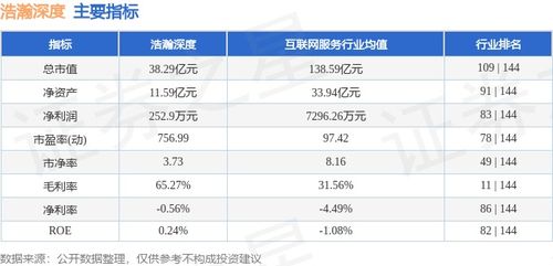 浩瀚深度本周股價下跌5.18%，主力資金凈流出超1900萬元，網絡安全軟件開發板塊承壓