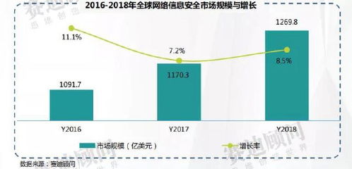 一文讀懂網絡信息安全市場 2021年規模預計達926.8億元，解讀產業背后技術驅動力